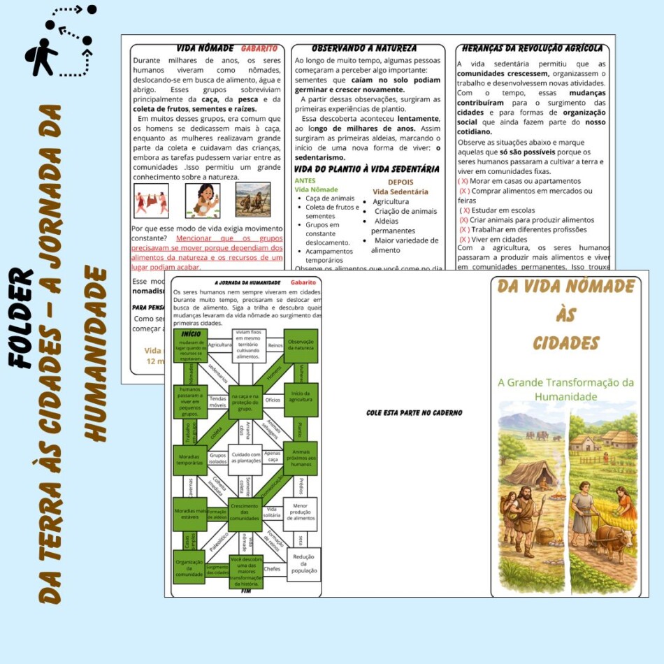 Da Vida Nômade  às  Cidades