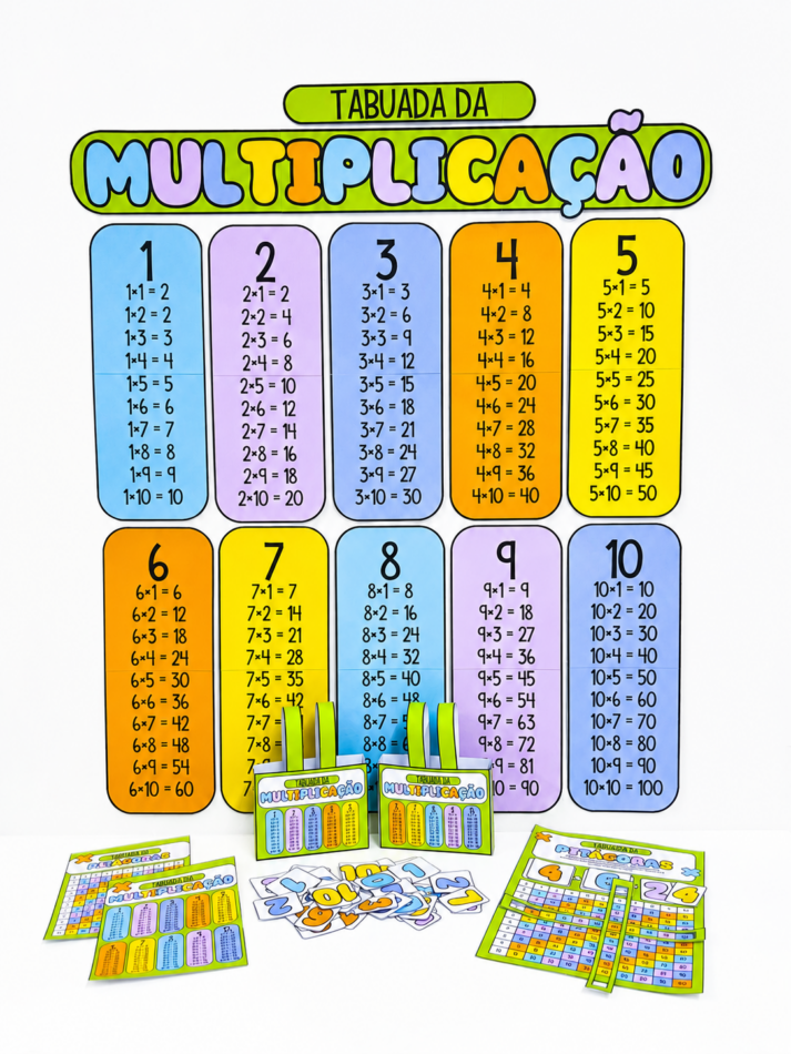 Painel da Tabuada + Tabuada de Pitágoras